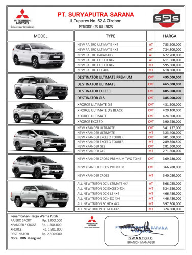 Pricelist Harga Mitsubishi Indramayu